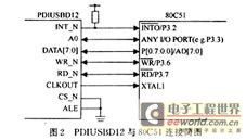 PDIUSBD12芯片在USB接口电路中的应用与集成电路设计要点